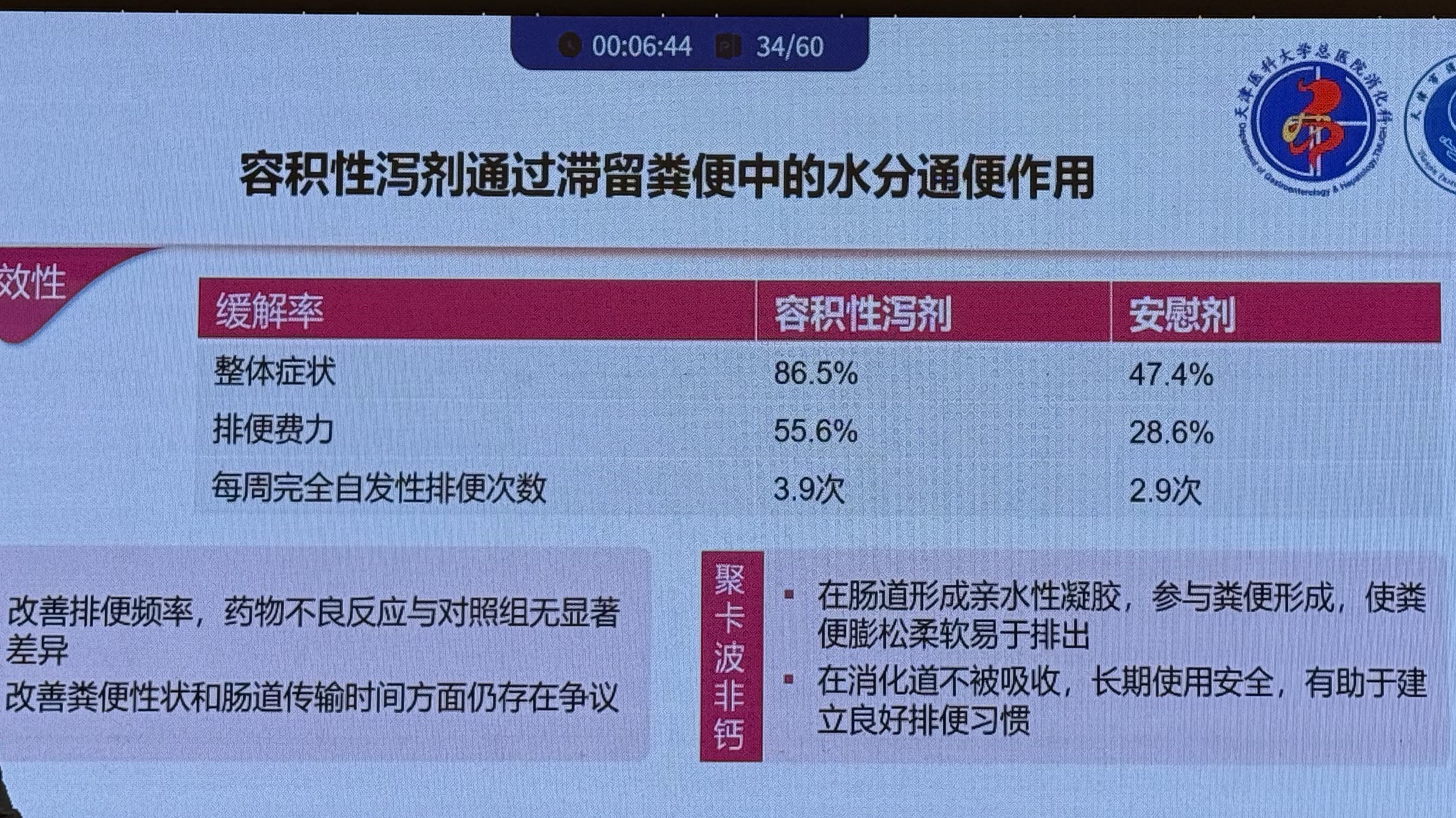 聚卡波非钙推荐PPT照片